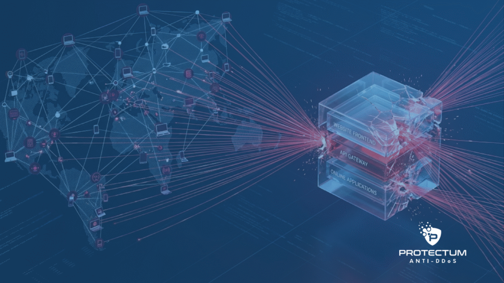 Ilustração de ataques DDoS mostrando uma rede global de dispositivos conectados direcionando tráfego malicioso contra website frontend, API gateway e aplicações online da Protectum Anti DDoS.