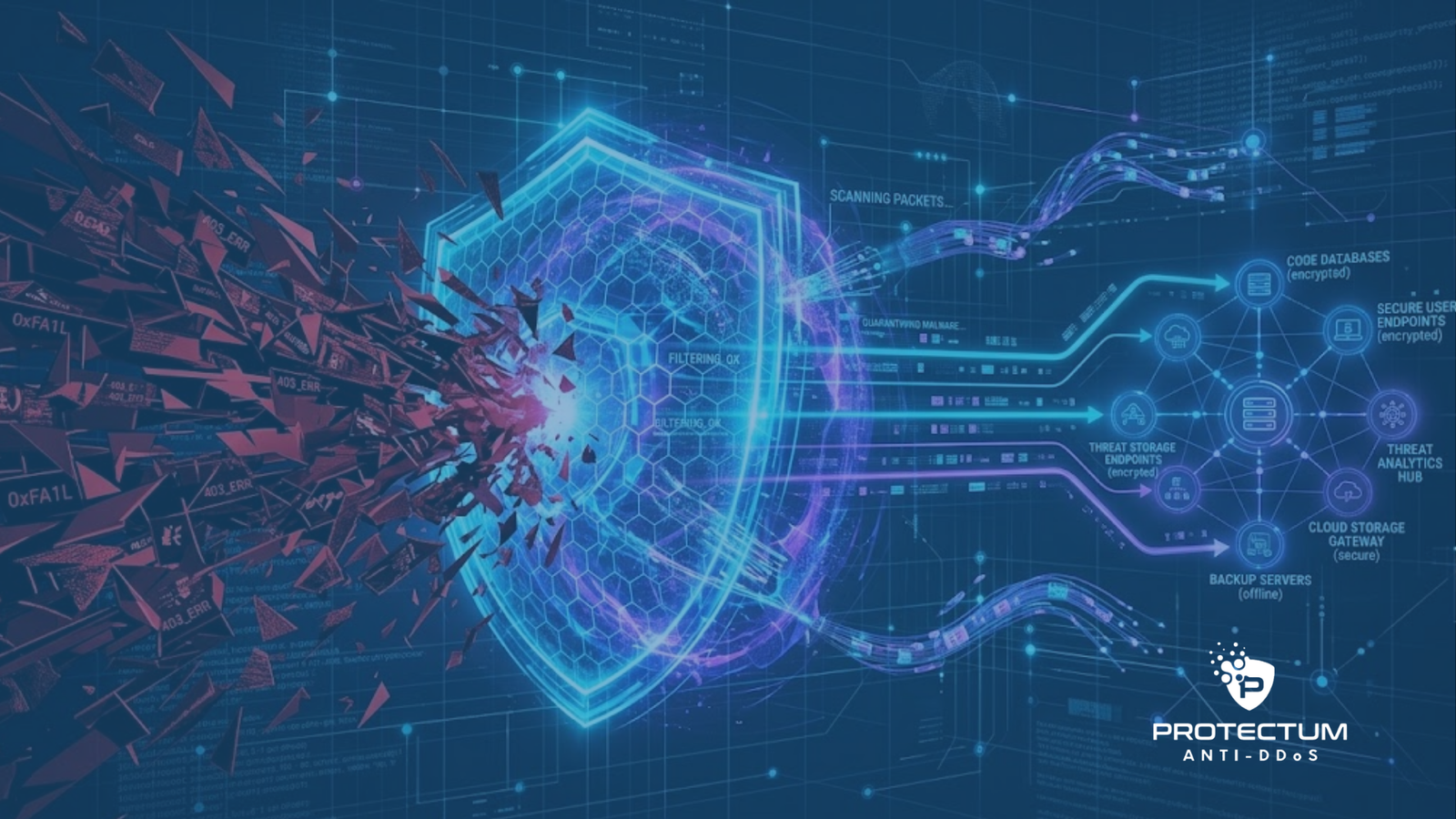 Custo Real: Prejuízo Ataque DDoS Provedor | Protectum